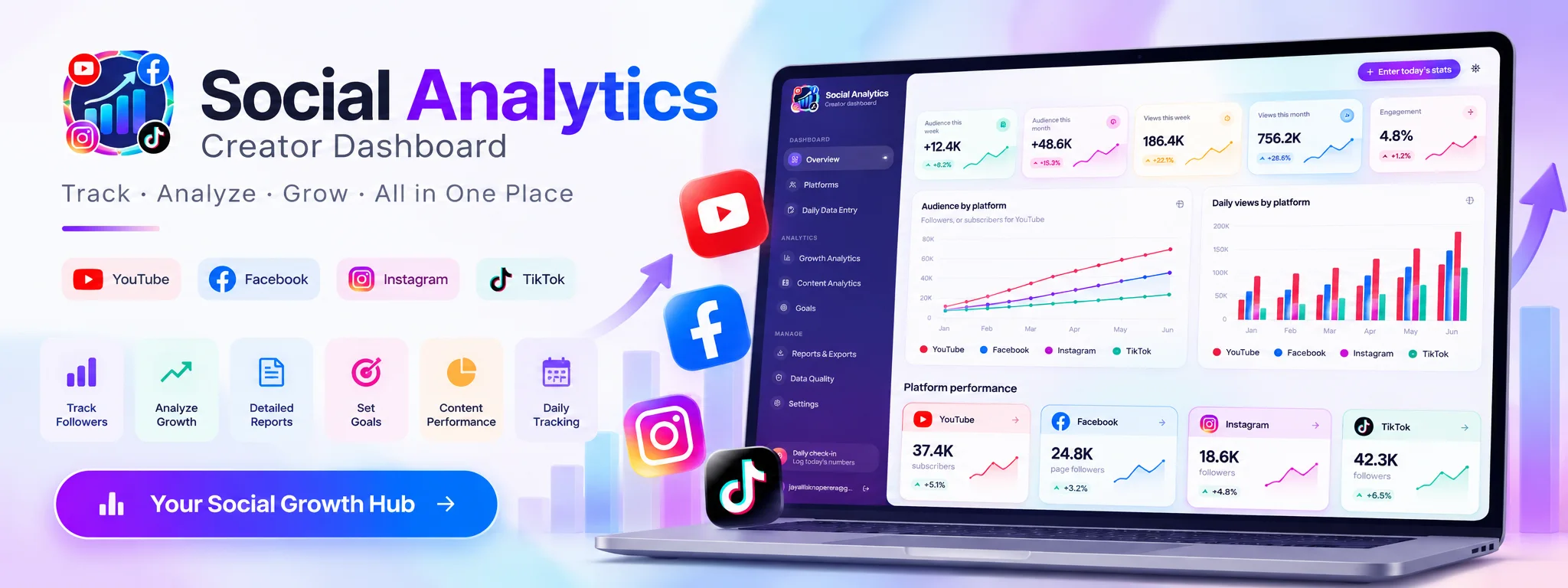 Social Analytics creator dashboard showing audience growth, daily views and platform performance for YouTube, Facebook, Instagram and TikTok